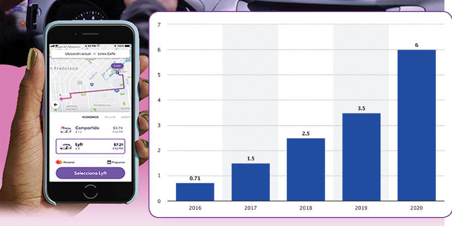 Lyft