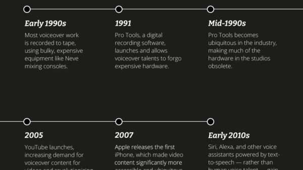 217_Dans_Timeline