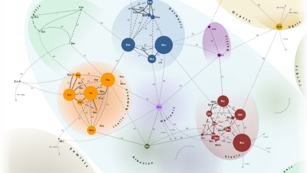 lexical-distance-among-the-languages-of-europe-2-1-mid-size