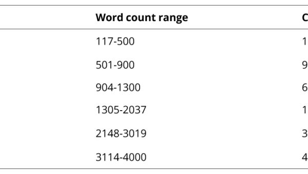 219_Pantcheva_table4