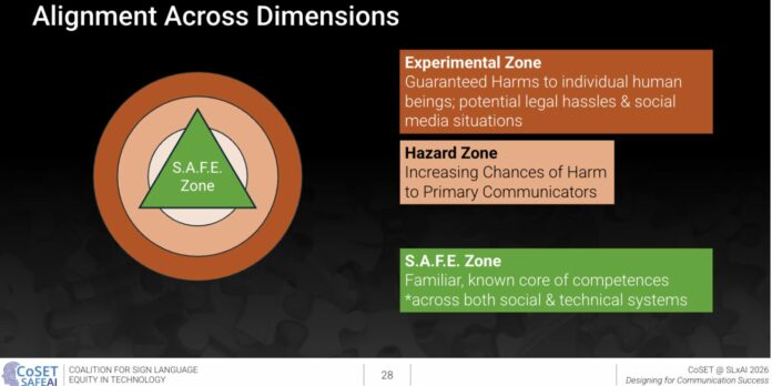 CoSET SAFE Zone CoSET's SAFE zone diagram explain