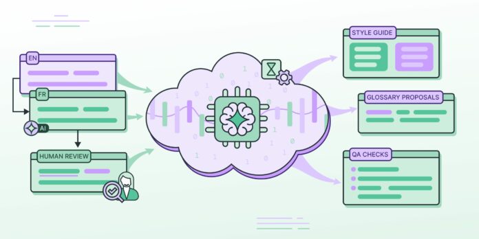 Crowdin Dreams Crodwin Dreams animated flow chart