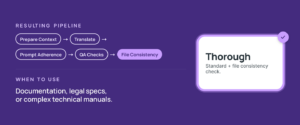 Crowdin - AI Pipeline Thorough Preset visual