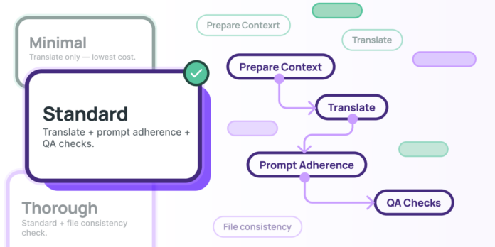 Crowdin Multi-Stage AI Pipelines for Predictable Localization visual