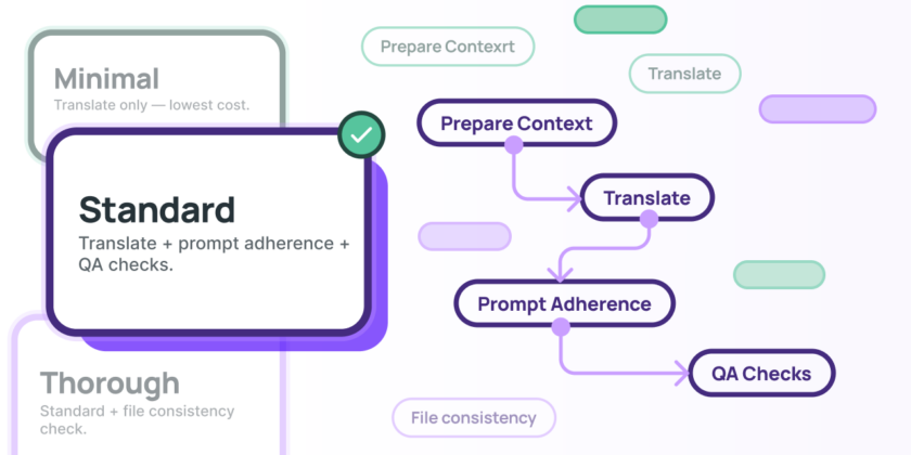 Implementing Multi-Stage AI Pipelines for Predictable Localization Crowdin Multi-Stage AI Pipelines for Predictable Localization visual