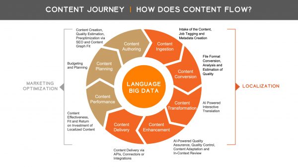 Lionbridge_Content_Journey_Slide_White