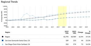 regional-trends-translation