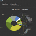 elia_tweet_archive