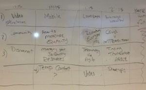 Localization Unconference topics: Video localization was up there.