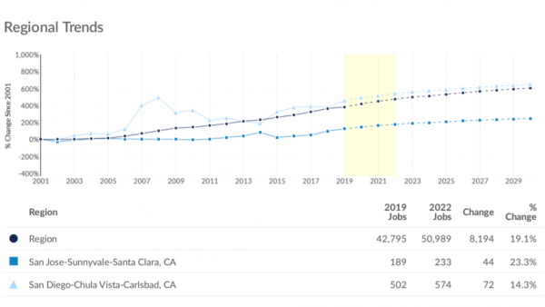 regional_trends